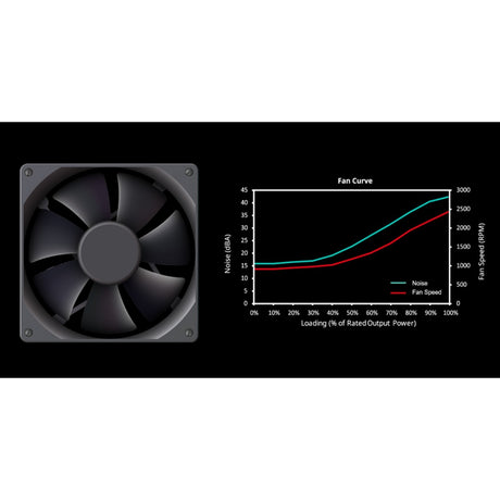 Cooler master mwe 650 bronze v3 650 watt voeding (zwart, 4x pcie)