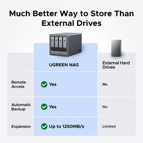 Ugreen nasync dxp4800 plus (grijs, 2.5gb-lan, 10gb-lan, hdmi, 4x usb-a, usb-c)