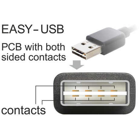 Delock easy-usb-a 2.0 male > easy-usb micro-usb-b 2.0 male kabel (zwart, 1 meter)