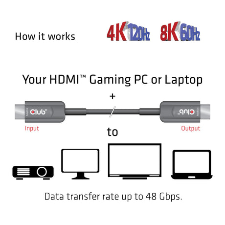 Club 3d gecertificeerde actieve optische ultra high speed hdmi 2.1 kabel (zwart, 20 meter, 8k)
