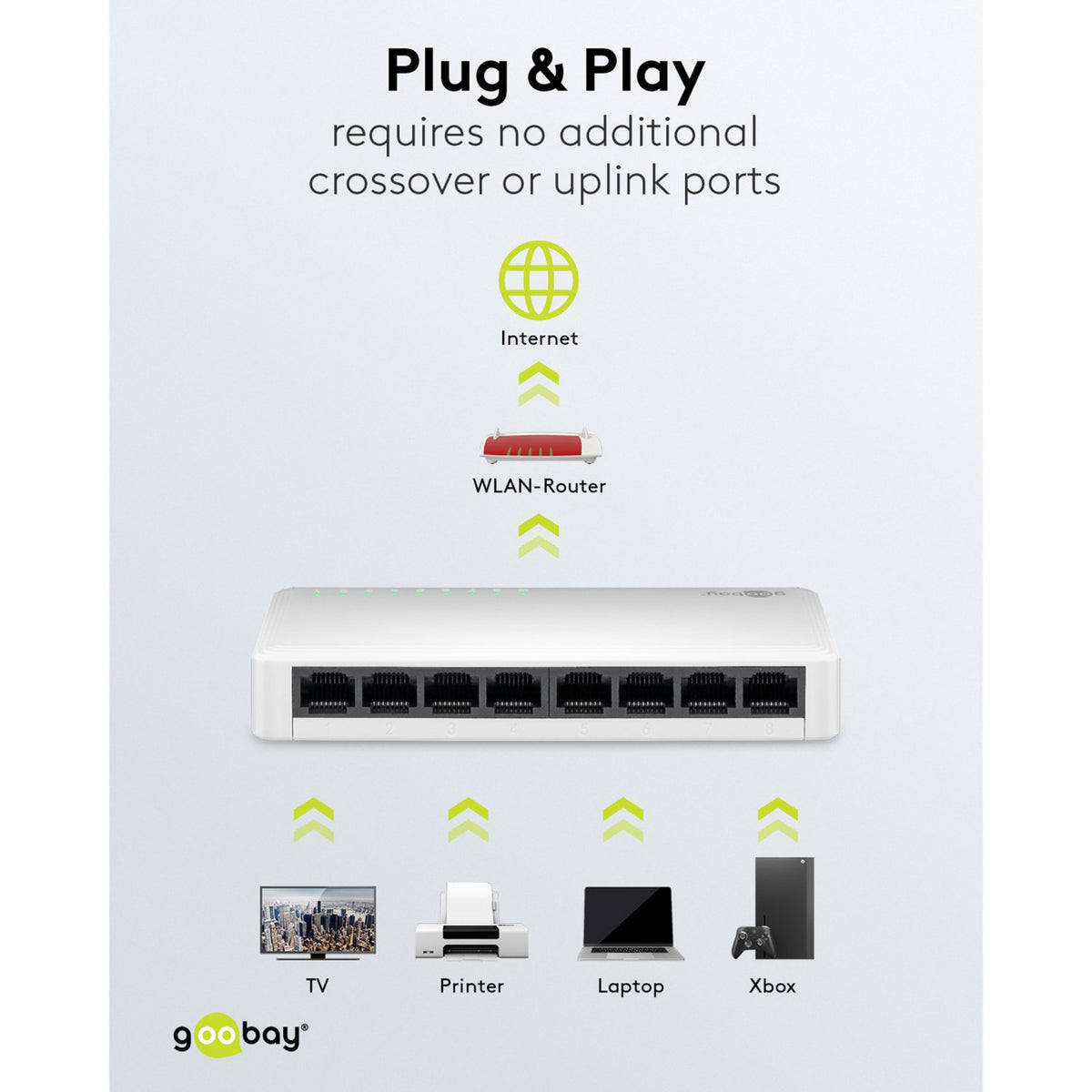 Goobay 8-poort gigabit ethernet switch (wit)
