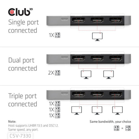 Club 3d displayport naar triple hdmi 8k60hz hub (zwart)
