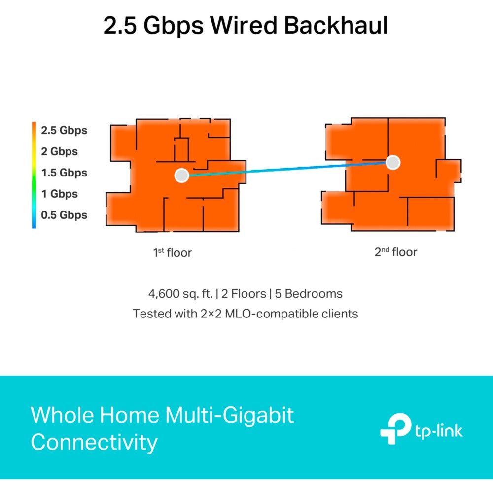 Tp-link deco be65 wifi 7 mesh tri-band 2-pack mesh router (wit, 2 stuks)