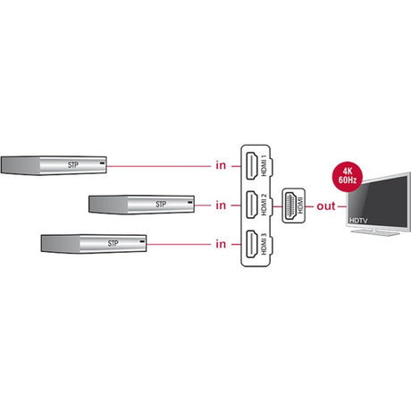 Delock 3 x hdmi in > 1 x hdmi out hdmi switch (zwart, 50 centimeter, 4k)
