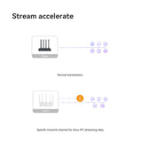 Imou hx21 ax3000 dual-band wi-fi 6 router (wit, mesh)