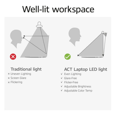 Act connectivity dimbare clip-on laptop led-lichtbalk led bar (zwart, usb-voeding, 3000k-6500k)