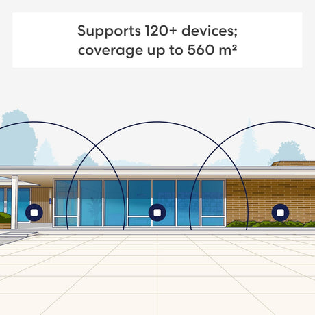 Eero 7 mesh wifi system, 3 stuks mesh router (wit)