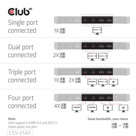 Club 3d 14-1 usb-c quad display dockingstation (zwart)