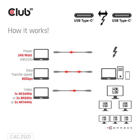 Club 3d thunderbolt 5 gecertificeerde 8k240hz kabel (zwart, data 80 120 gbps, epr 240 watt,1 meter)