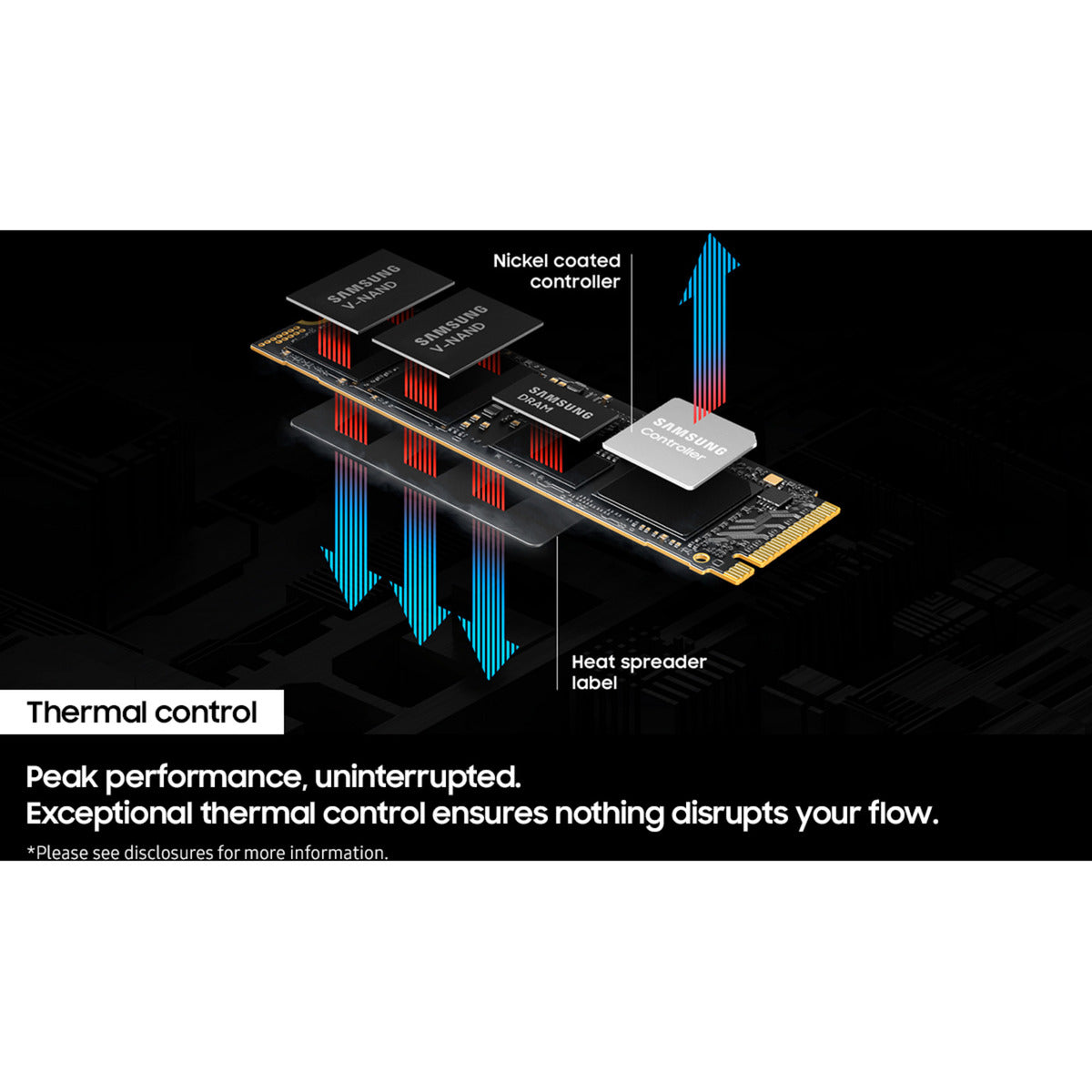 Samsung 9100 pro 1 tb ssd (mz-vap1t0bw, pcie gen 5.0 x4, nvme 2.0)