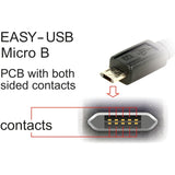 Delock easy-usb-a 2.0 male > easy-usb micro-usb-b 2.0 male kabel (zwart, 1 meter)