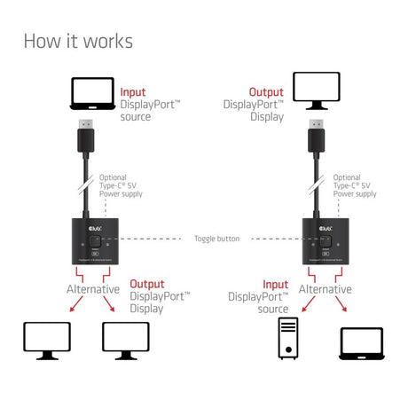 Club 3d 2-in-1 bidirectionele displayport switch (zwart, 8k)