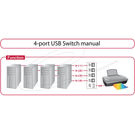 Delock usb-switch 2.0 - 4-poorts manueel