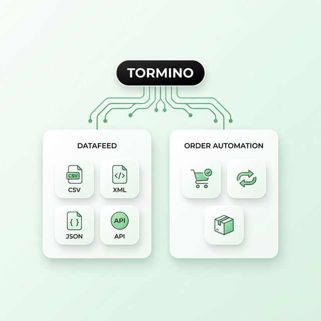 Datafeed + Order Automation overzicht Tormino