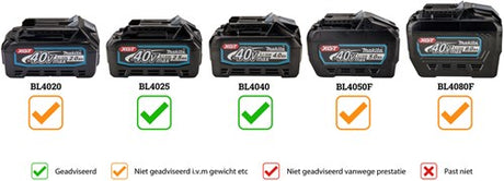Makita ga005gz accu haakse slijper 125mm xgt 40v max basic body