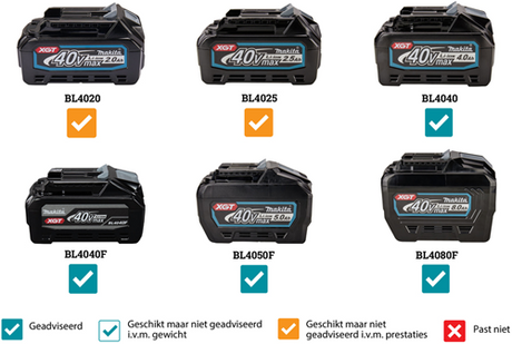 Makita lm003gz xgt 40v max grasmaaier 38cm | zonder accu's en lader - lm003gz