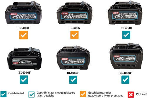 Makita vr001gz betontrilnaald | 40 v max | zonder accu's en lader | in doos vr001gz