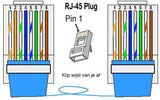 Imp dsl stekker