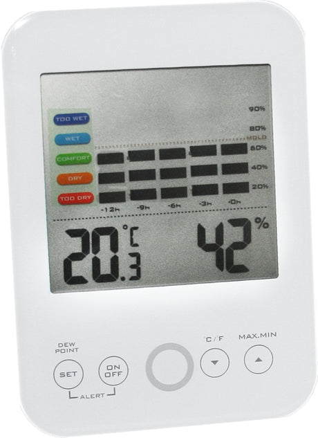 Interne elektronische thermometer